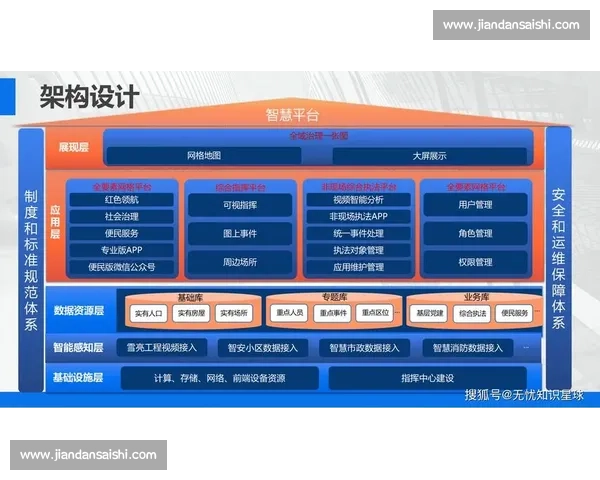 构建以信息共享为核心的协同治理与高效服务新模式探索发展路径研究