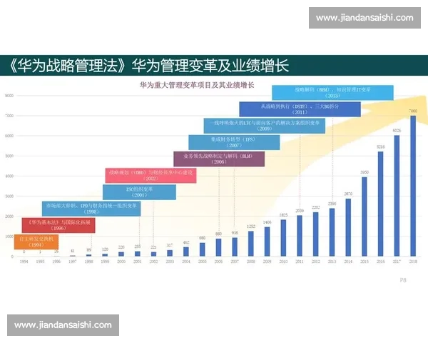 以提升组织活力为核心推动力促进企业持续创新与发展之路径探索